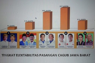 Hasil Pilgub Jabar 2013