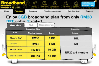 Fiber Biru: DIGI Broadband Unlimited