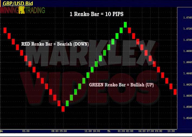 How To Trade Renko Chart