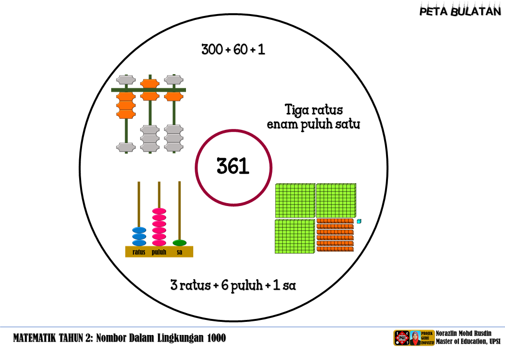 Matematik Bukan Sekadar Kira-kira "Logical Thinking and 