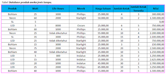 Tabel Data