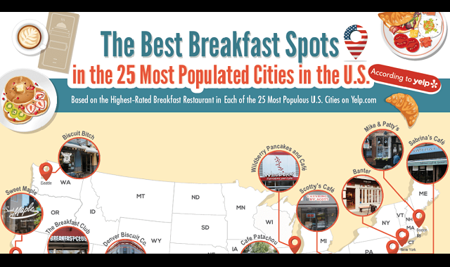 The Best Breakfast Spot in the 25 Most Populated Cities in the U.S. According to Yelp