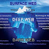 Some Interesting Fact about Deep Web, Dark Web & Surface Web