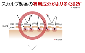 「モンゴ流deeperバリアスルー」って育毛剤じゃないけどピーリングで育毛促進！