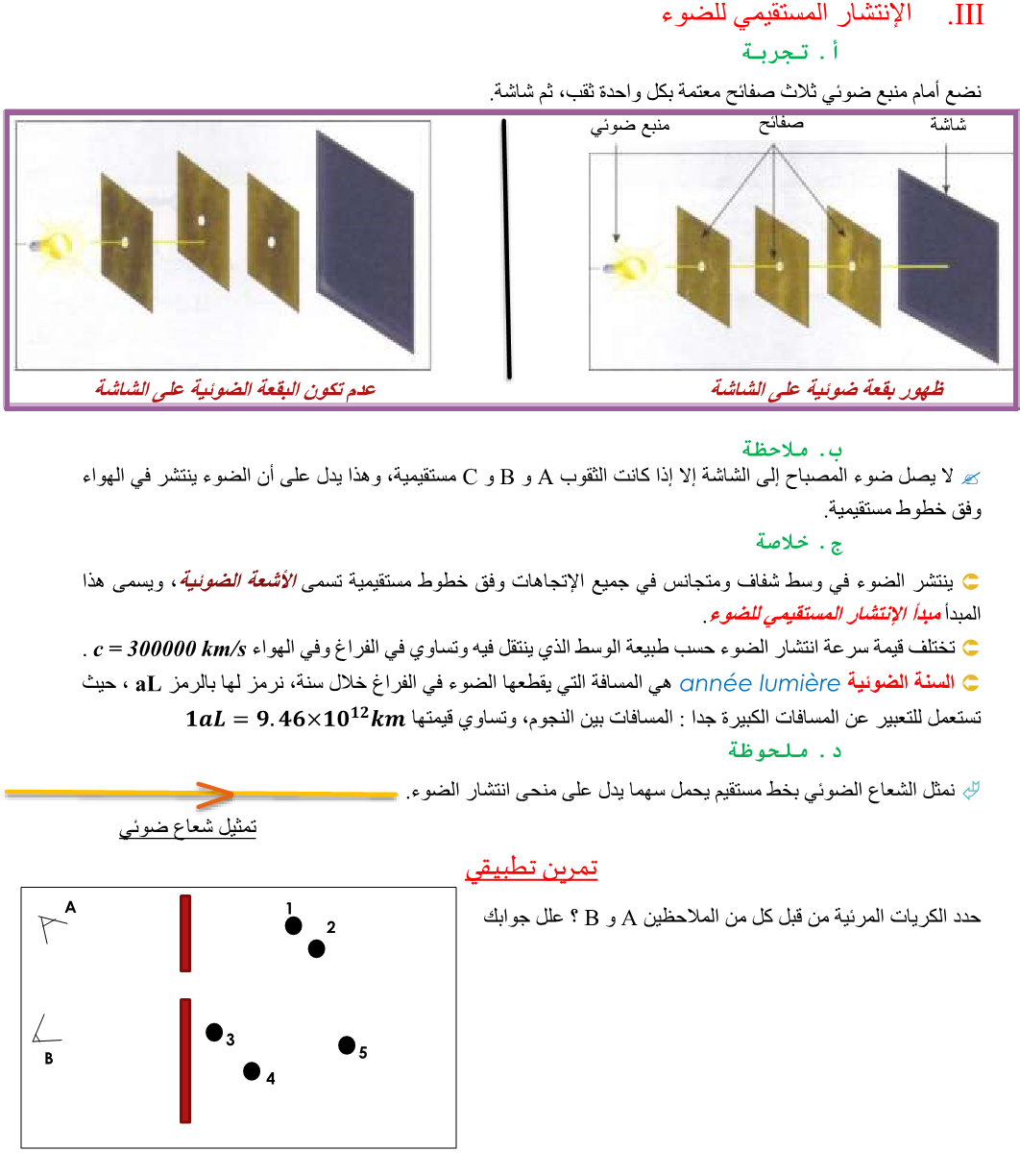 درس انتشار الضوء للسنة الثانية إعدادي