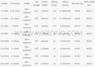 CR Steel Metal Coil Slitting Machine