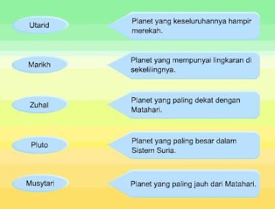 BMM 3103 PENTAKSIRAN DAN PENGUJIAN BAHASA MELAYU SEKOLAH 