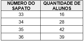 gabarito da prova formativa de matemática do dia 2 de junho 7º ano｜Pesquisa  do TikTok