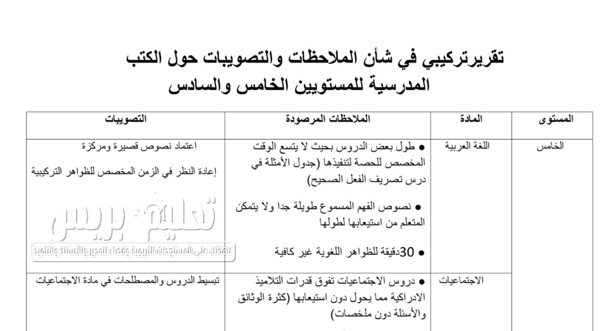 نموذج تقرير تركيبي في شأن الملاحظات والتصويبات حول الكتب المدرسية للمستويين الخامس والسادس 2020-2021