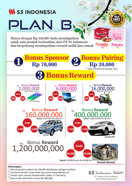 Marketing Plan Bisnis S3