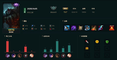 Rengar JG vs Nunu - CN Super Server 10.23