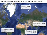 The deepest points in Earth's five oceans.