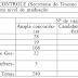 Tesouro Nacional oferta 255 vagas em concurso público para analista de finanças e controle