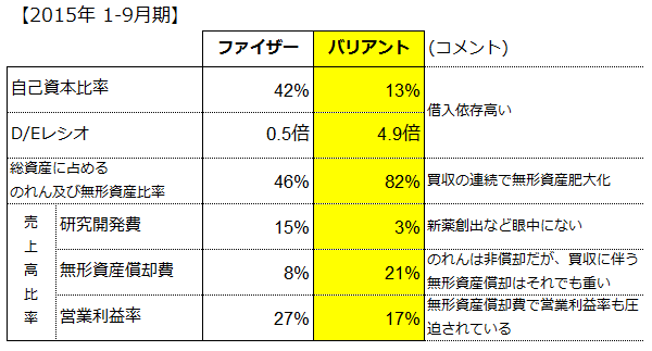 バリアントとはどういう会社か