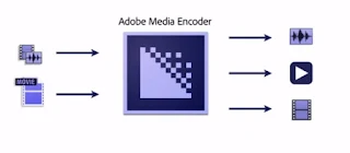 تحميل برنامج Adobe Media Encoder CC اخراج باكثر من صيغة