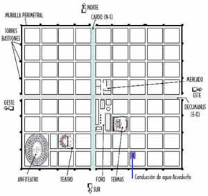 Modelo de ciudad