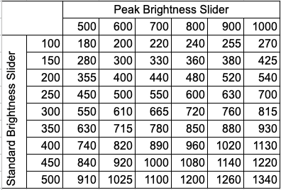 Nioh 2 Remastered  brightness table 2