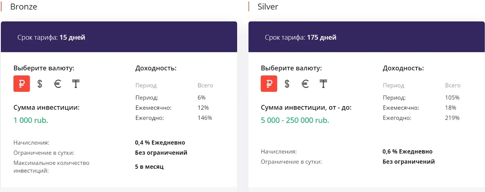 Инвестиционные планы CashStrim