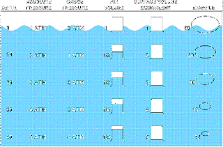 Atmospheric Pressure