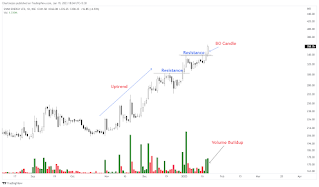 Swing Trades for 20th January 2023 - Swing Trading Stocks