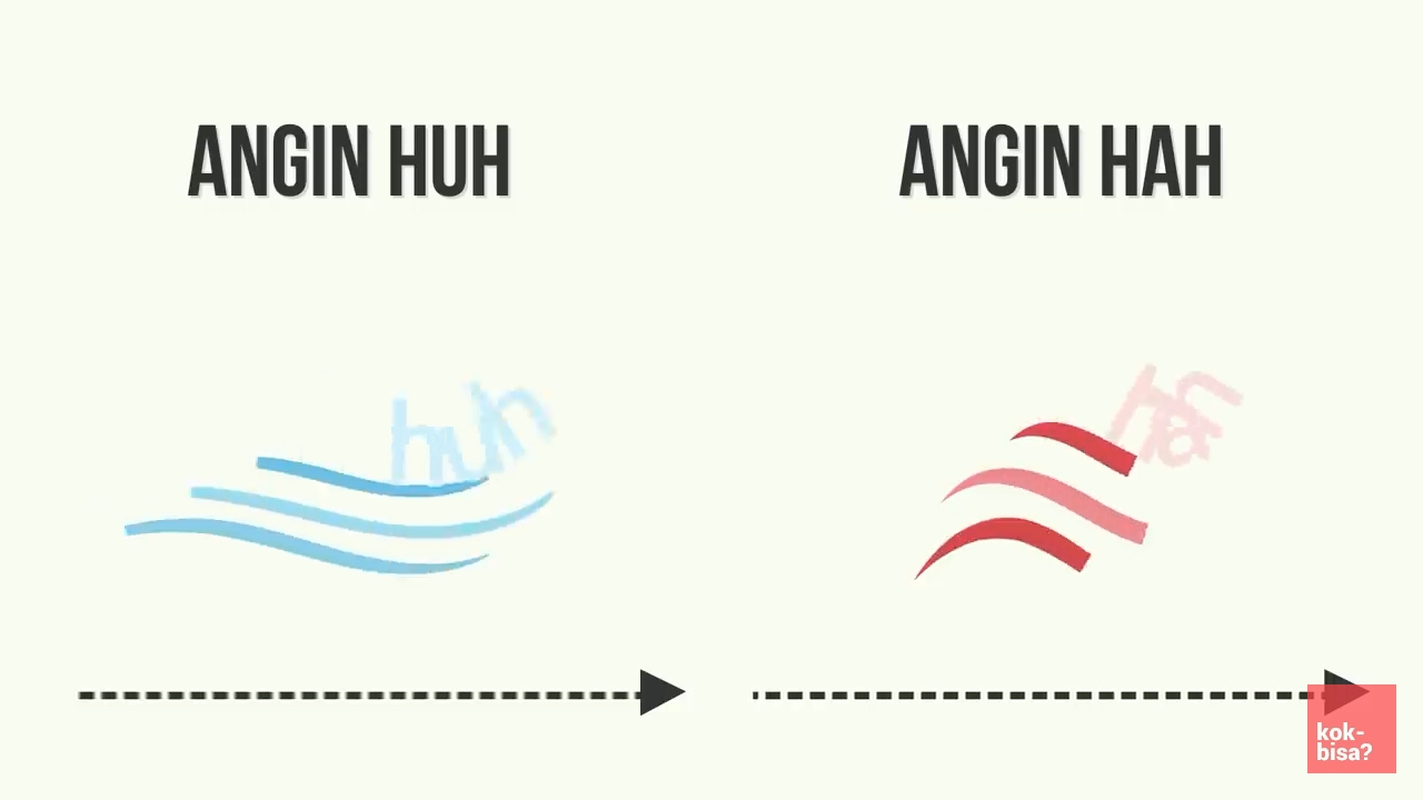 angin-huh-dan-angin-hah