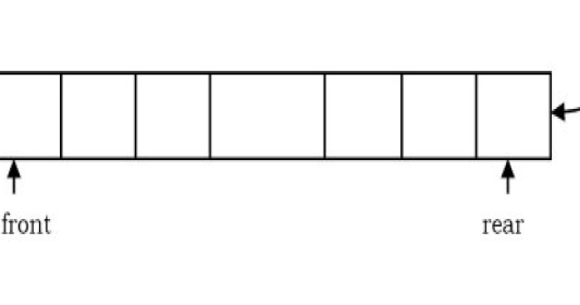 Dynamic Queue Implementation using Array