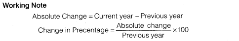 Solutions Class 12 Accountancy Part II Chapter 4 (Analysis of Financial Statements)