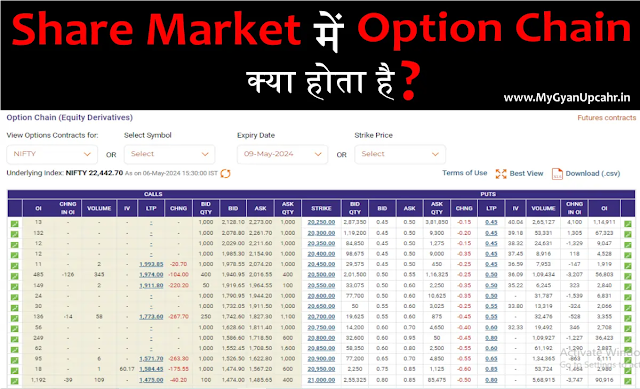 Option Chain क्या होता है? Share Market में Option Chain क्या होता है?