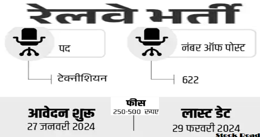 सेंट्रल रेलवे में टेक्‍नीशियन की वैकेंसी 2024, सैलरी 29,000 (Central Railway Technician Vacancy 2024, Salary 29,000)