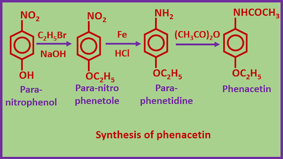 Synthesis of phenacetin