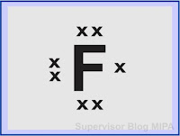 lambang struktur lewis (silang) atom unsur florin (F)