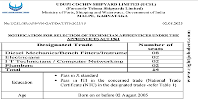 ITI Trade Apprentices Jobs in Udupi Cochin Shipyard Limited