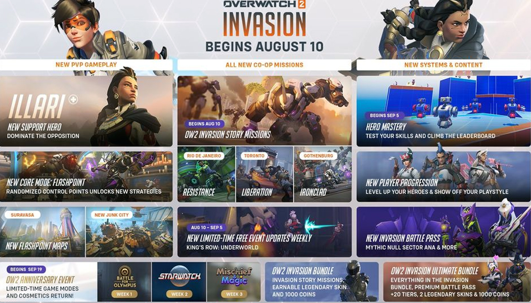 Overwatch 2 Season 6 Invasion