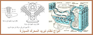 صورة توضح انواع نظام تبريد محرك السيارة