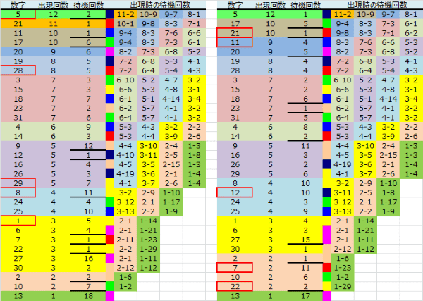 ロト予想 ロト765 Loto765 結果