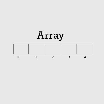 Mengenal Array