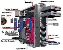 Como armar un Computador desde 0