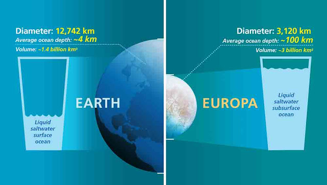 Comparison between Earth and Europa- Shubham Singh (Universe)