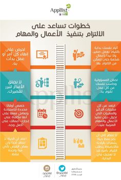 خطوات تساعد على الإلتزام بتنفيذ الأعمال والمهام