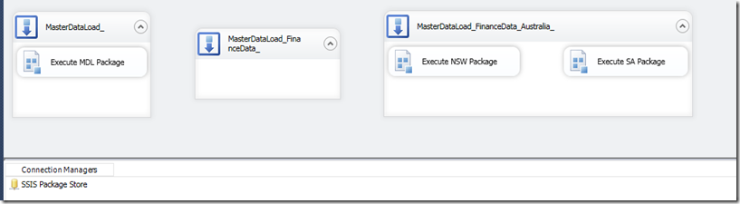 SSIS Master Package