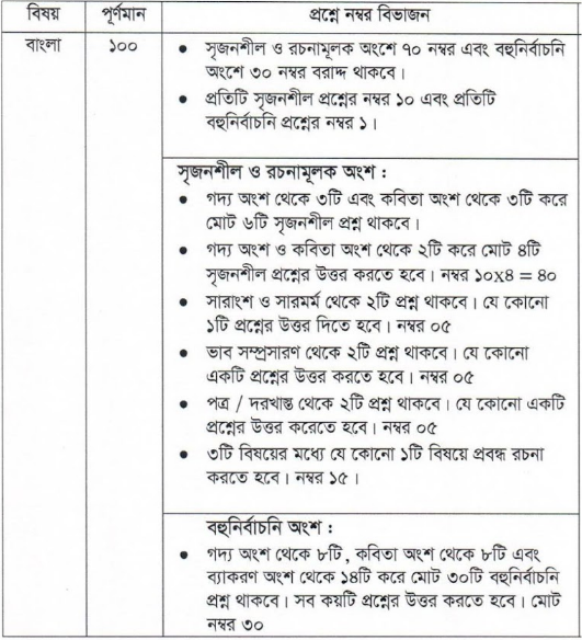 JSC Bangla Question Pattern & Mark Distribution 2023