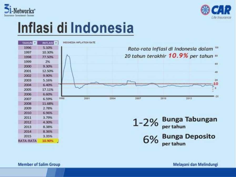 Tabungan proteksi Unit Link