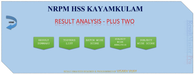 result analyser report menu