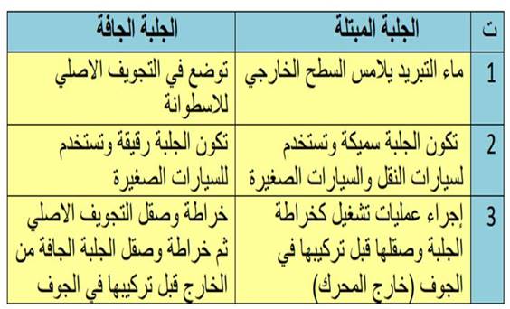 مقارنة بين الجلبة الجافة والمبتلة