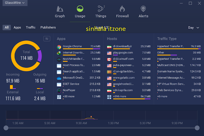 Wi-Fi Connect උනාම ඩේටා ටික වාශ්ප වෙනවද?