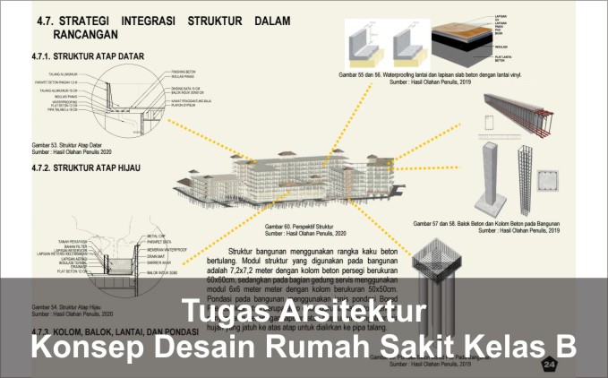 konsep rumah sakit kelas b pendekatan desain biophilic