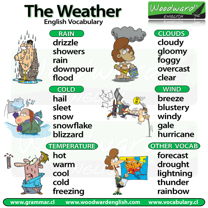 http://www.vocabulary.cl/english/weather.htm