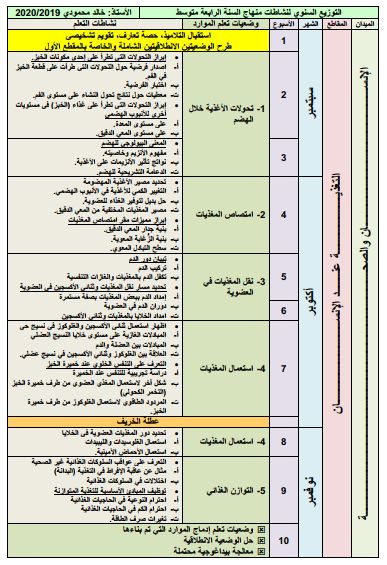 Ø§Ù„ØªÙˆØ²ÙŠØ¹ Ø§Ù„Ø³Ù†ÙˆÙŠ Ù„Ù„Ø³Ù†Ø© Ø§Ù„Ø±Ø§Ø¨Ø¹Ø© Ù…ØªÙˆØ³Ø· Ø¹Ù„ÙˆÙ… Ø·Ø¨ÙŠØ¹ÙŠØ© Ù„Ù„Ø§Ø³ØªØ§Ø° Ø®Ø§Ù„Ø¯ Ù…Ø­Ù…ÙˆØ¯ÙŠ 2019 2020