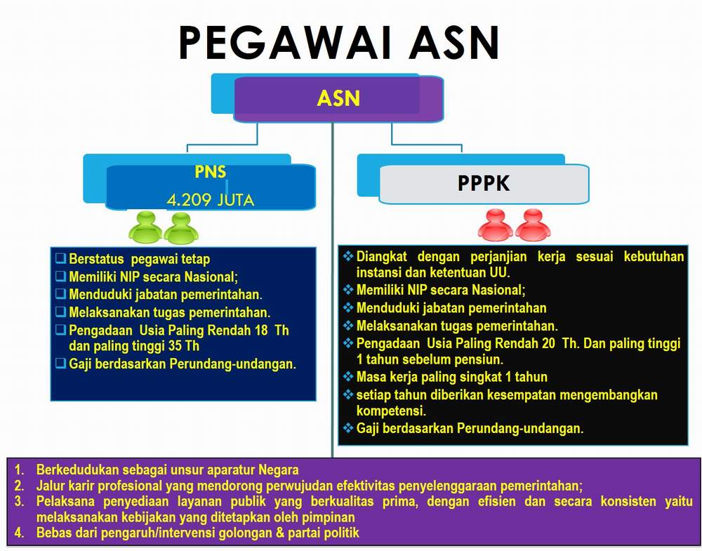 Cara Daftar Lowongan Kerja PPPK (P3K) Tahun 2019 Tahap 2 - Masdinko.Com