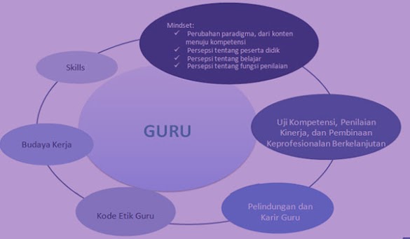 Contoh KD Bahasa Arab MA Kelas XI Kurikulum 2013